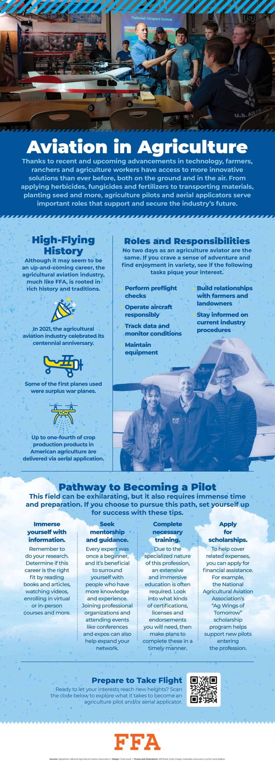 Infographic about agriculture aviation.